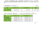 燃料費調整単価のお知らせ（平成31年2月分）のサムネイル