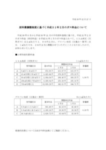 原料費調整制度に基づく平成31年2月のガス料金についてのサムネイル