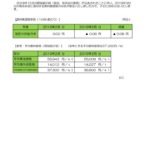 燃料費調整単価のお知らせ（平成31年3月分）室蘭ガスのサムネイル