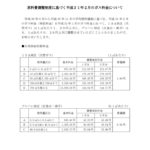 原料費調整制度に基づく平成31年2月のガス料金についてのサムネイル