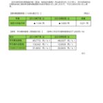 燃料費調整単価のお知らせ（2019年8月分）室蘭ガスのサムネイル