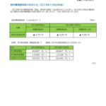 燃料費調整単価のお知らせ(2019年10月分)室蘭ガスのサムネイル