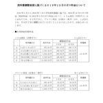 原料費調整制度に基づく2019年10月のガス料金についてのサムネイル