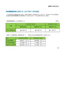 燃料費調整単価のお知らせ（2019年11月分）室蘭ガスのサムネイル