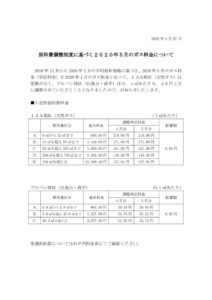 原料費調整制度に基づく2020年5月のガス料金についてのサムネイル