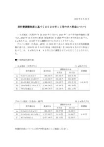 原料費調整制度に基づく2020年10月のガス料金についてのサムネイル