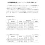 原料費調整制度に基づく2020年11月のガス料金についてのサムネイル