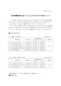 原料費調整制度に基づく2021年3月のガス料金についてのサムネイル