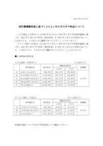 原料費調整制度に基づく2021年5月のガス料金についてのサムネイル