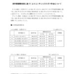 原料費調整制度に基づく2021年10月のガス料金についてのサムネイル