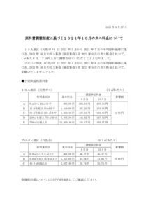 原料費調整制度に基づく2021年10月のガス料金についてのサムネイル