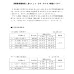 原料費調整制度に基づく2022年1月のガス料金についてのサムネイル