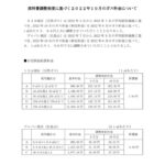 原料費調整制度に基づく2022年10月分のガス料金についてのサムネイル