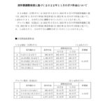 原料費調整制度に基づく2022年11月分のガス料金についてのサムネイル