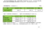 燃料費調整単価のお知らせ（2022年12月分）のサムネイル