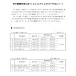 原料費調整制度に基づく2022年12月分のガス料金についてのサムネイル