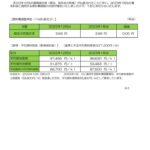 燃料費調整単価のお知らせ（2023年1月分）のサムネイル