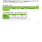 燃料費調整単価のお知らせ（2023年2月分）のサムネイル