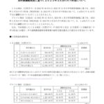 原料費調整制度に基づく2023年03月分のガス料金についてのサムネイル