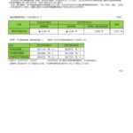 燃料費調整単価のお知らせ（2023年4月分）のサムネイル