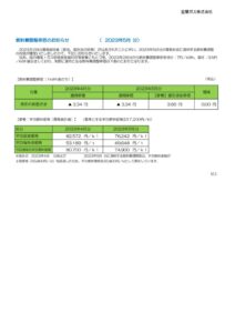 燃料費調整単価のお知らせ（2023年5月分）のサムネイル