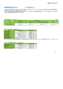 燃料費調整単価のお知らせ（2023年9月分）のサムネイル