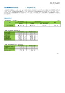 燃料費調整単価のお知らせ（2023年10月分）のサムネイル