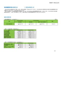 燃料費調整単価のお知らせ（2024年6月分）のサムネイル