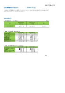 燃料費調整単価のお知らせ（2025年7月分）のサムネイル