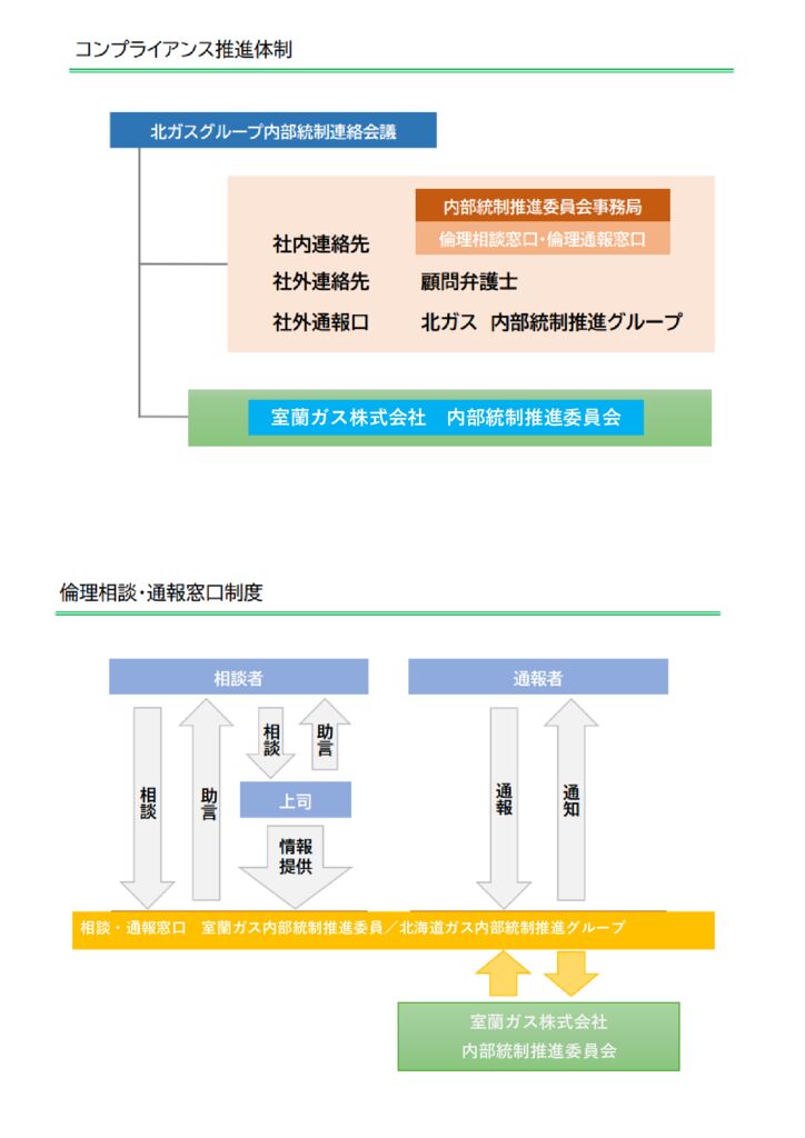 コンプライアンス体制図（HP用）のサムネイル