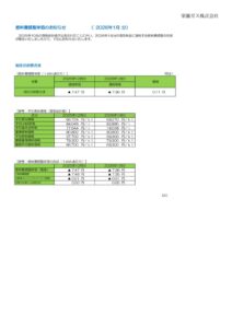 燃料費調整単価のお知らせ（2026年1月分）のサムネイル
