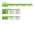 燃料費調整単価のお知らせ（2026年2月分）のサムネイル