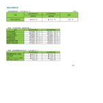 燃料費調整単価のお知らせ（2026年5月分）のサムネイル