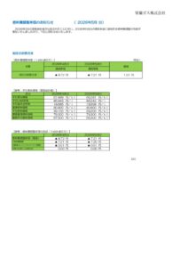 燃料費調整単価のお知らせ（2026年5月分）のサムネイル