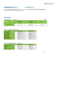 燃料費調整単価のお知らせ（2026年7月分）のサムネイル